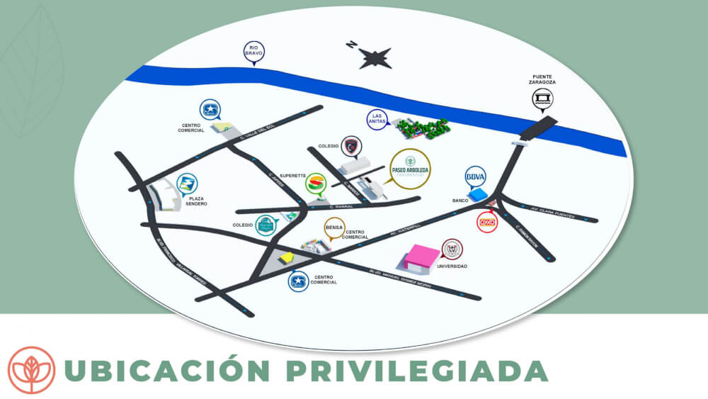 Paseo Arboleda Residencial - Ubicacion